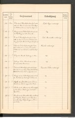 k.k. naturhistorisches Hofmuseum, Protokollbuch Intendanzakten 1896, Seite 35